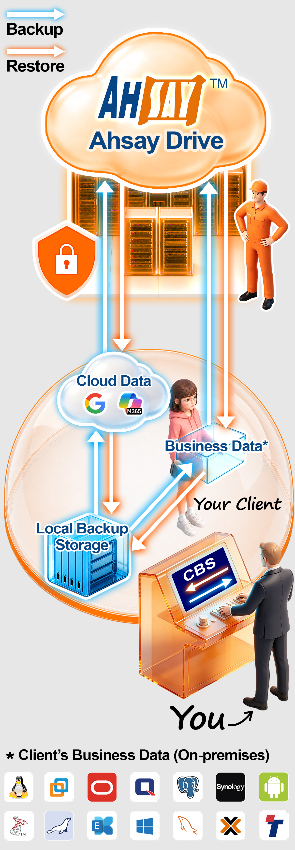 Ahsay Managed as Service