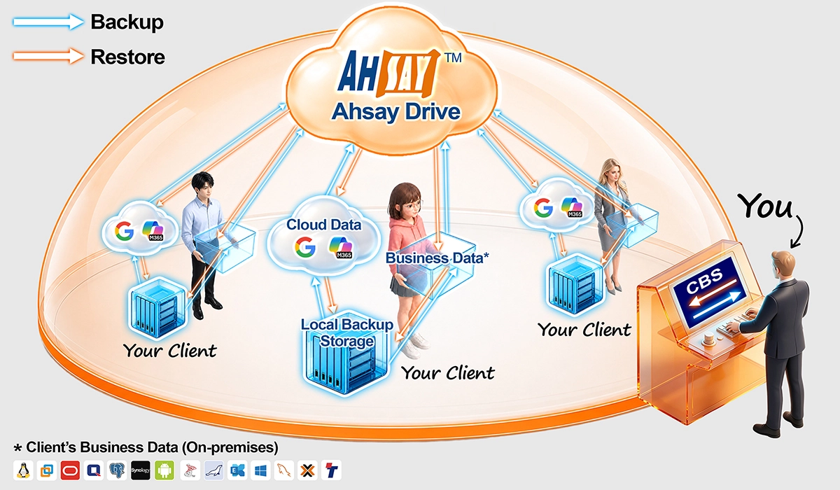 Ahsay Managed Backup as a Service (AMBaaS)