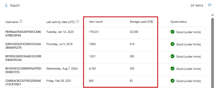 Exchange Usage