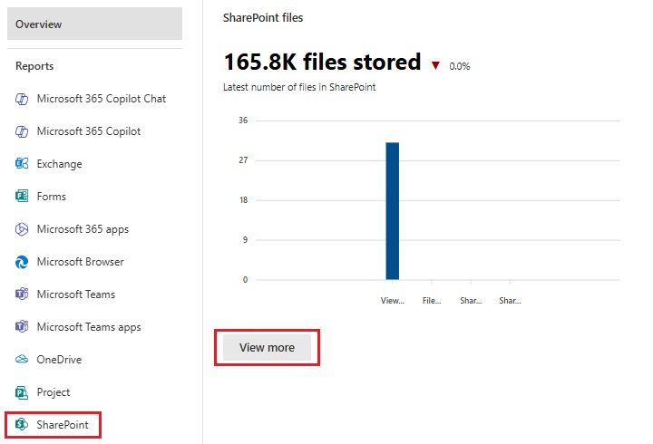 SharePoint Usage