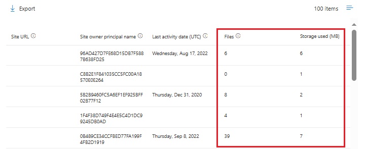 SharePoint Usage