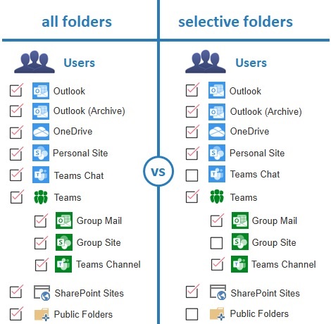 All folders selected