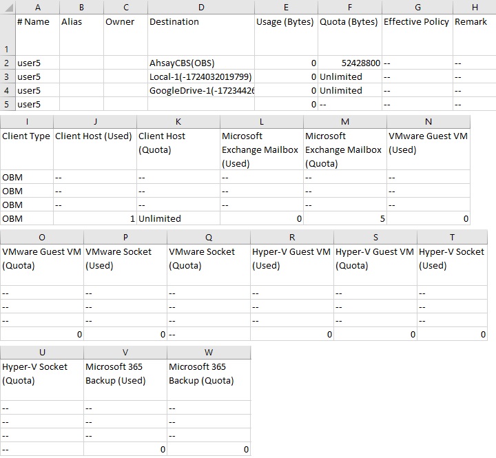 User's Usage Statistics