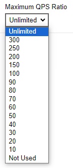 QPS Ratio