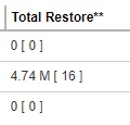 Total Restore