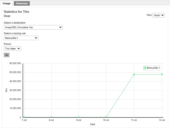 User's Usage Statistics