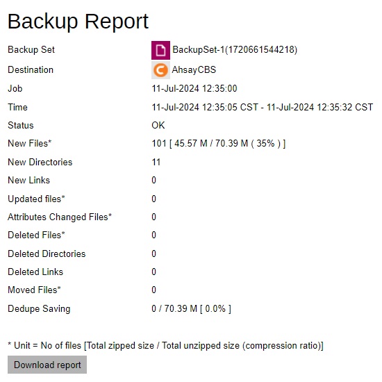 Backup Report