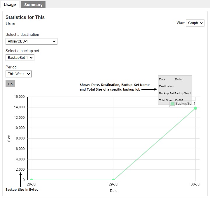 Usage in Graph View