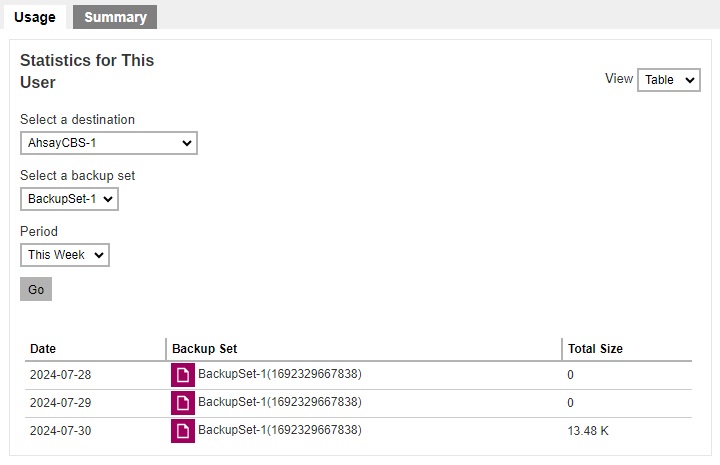 Usage in Table View