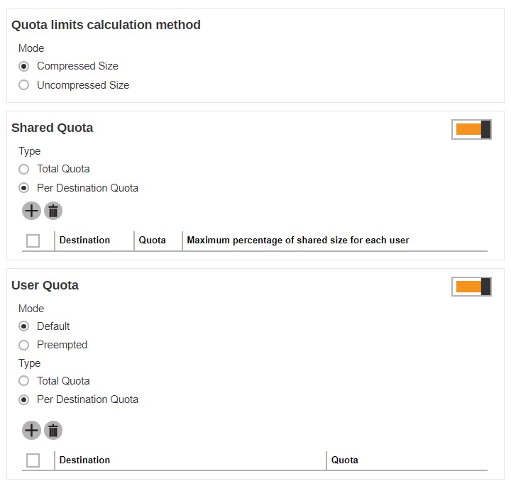 Group Storage Quota