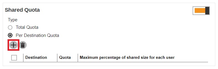 Per Destination Shared Quota