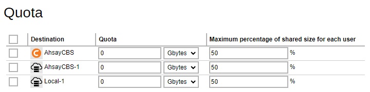 Per Destination Shared Quota