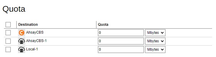 Per Destination Quota