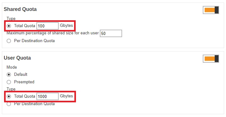 Shared Quota and User Quota have different values