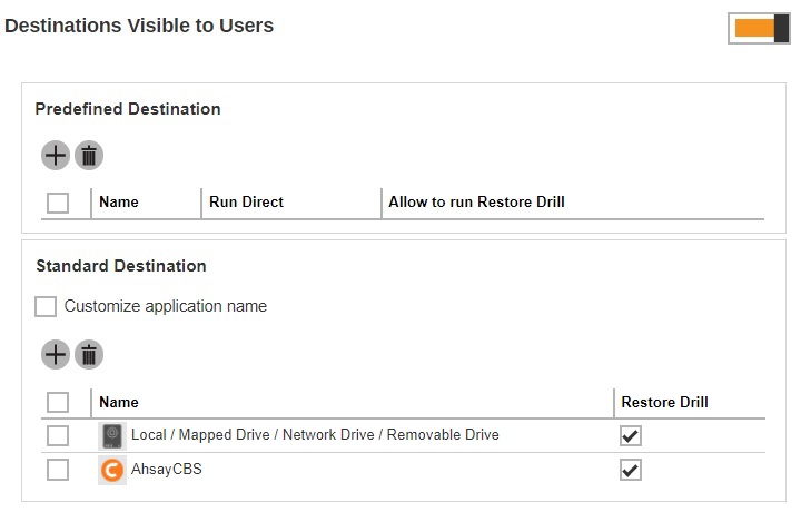 Destinations Visible to Users