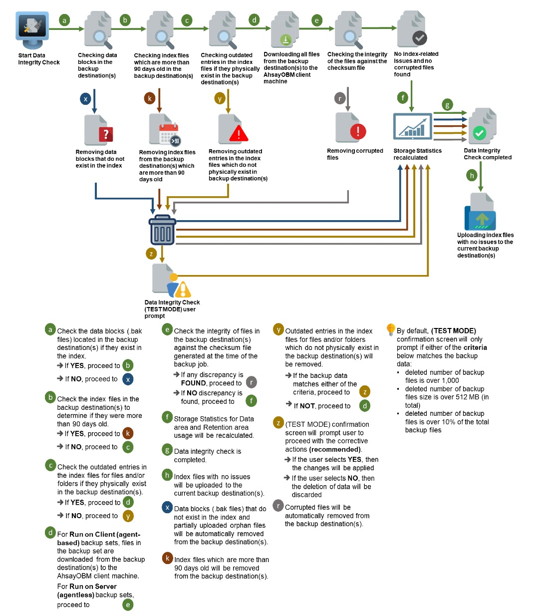 diagram2