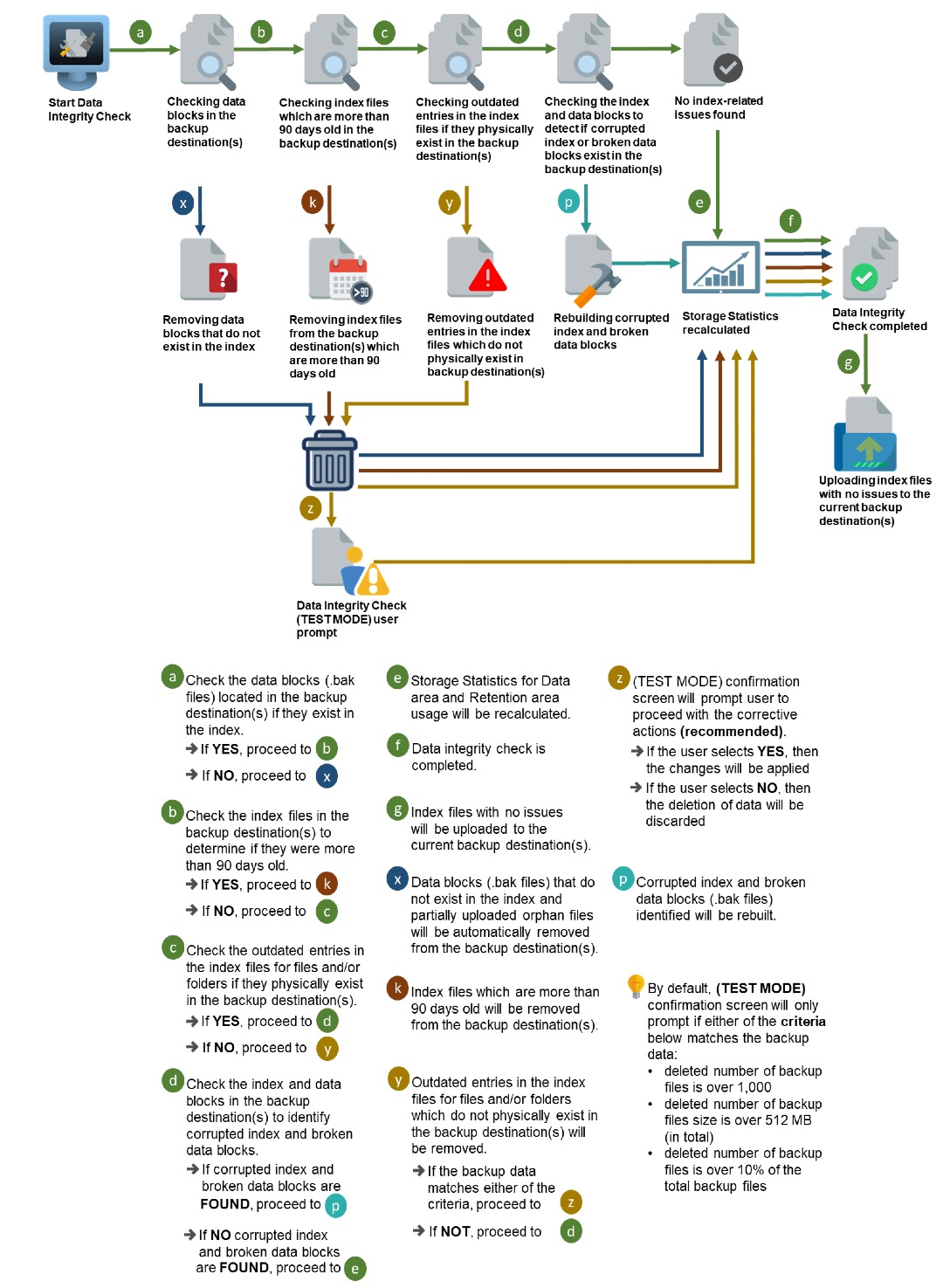 diagram3