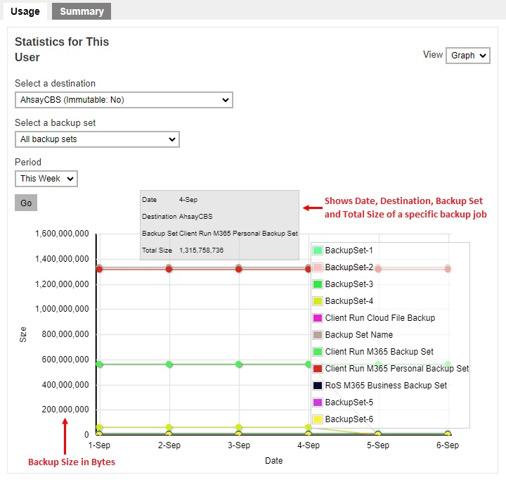 Usage Statistics Graph View