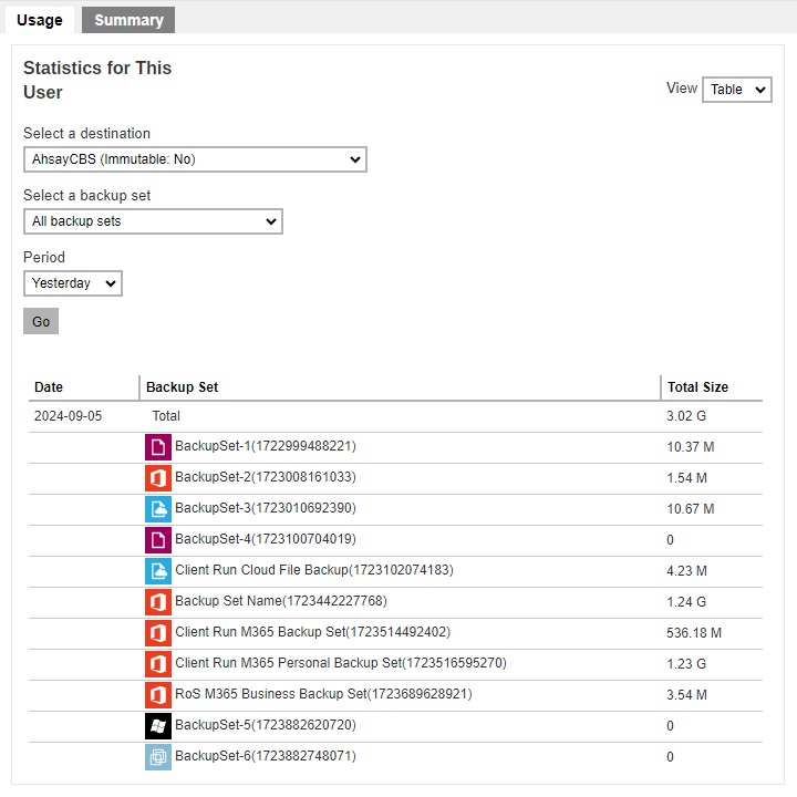 Usage Statistics Table View