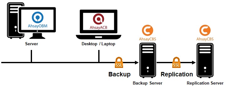 Deployment Method 1