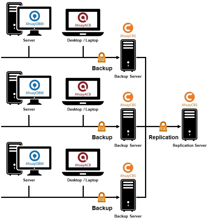 Deployment Method 3