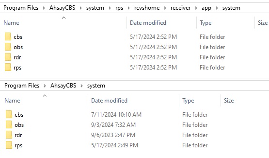 Replicated System Home