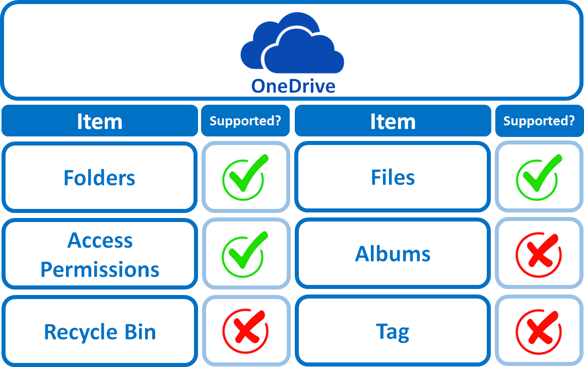 onedrive