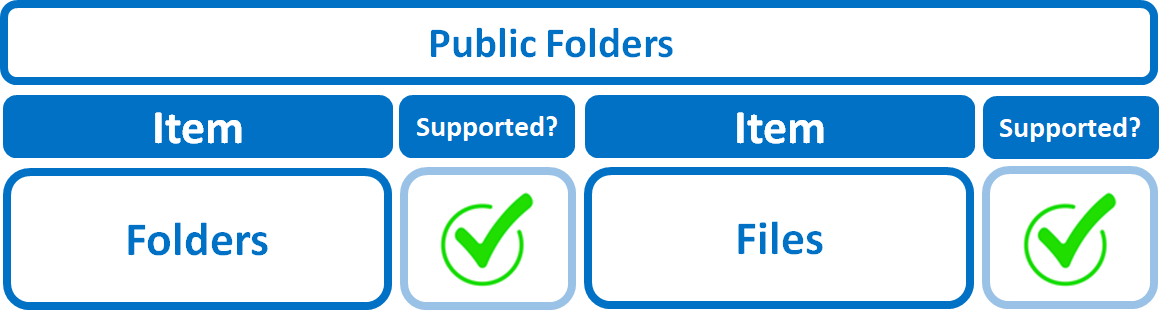 publicfolder