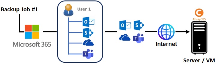 Default setting with 4 threads per backup job